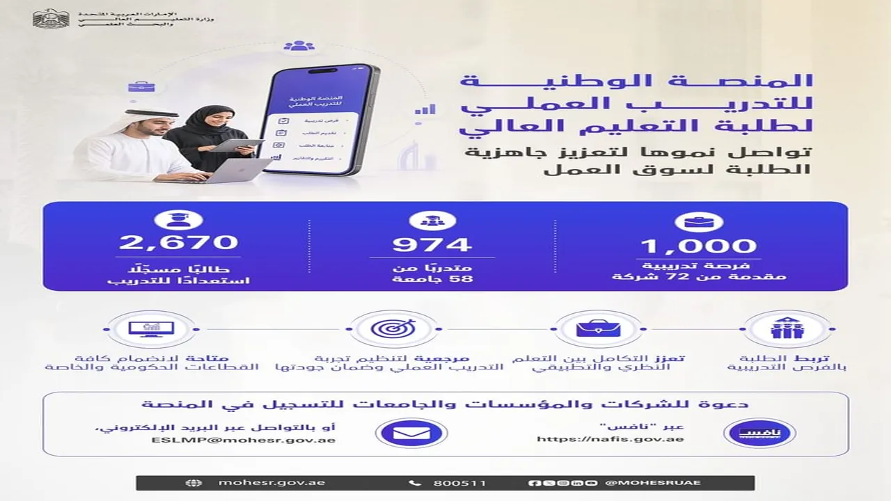 1000 فرصة تدريبية متاحة عبر المنصة الوطنية للتعليم العالي